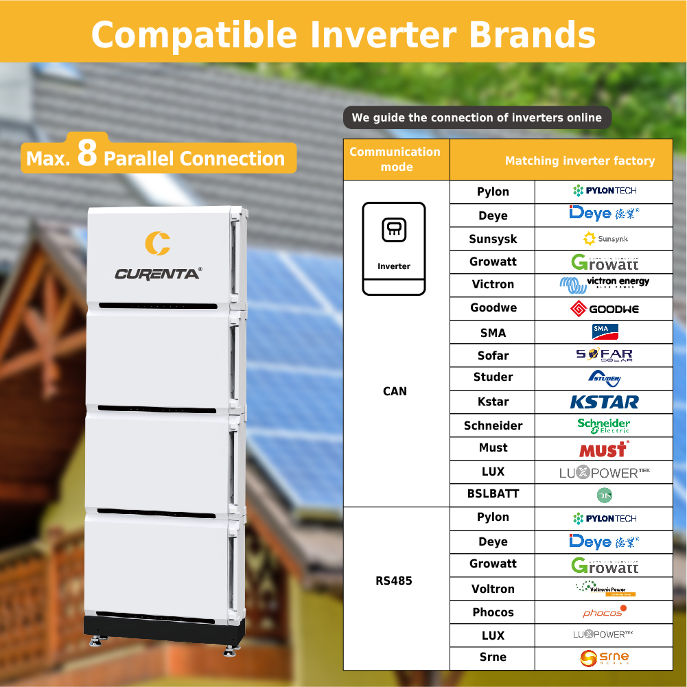 CURENTA in Intersolar 2023: New Products Release