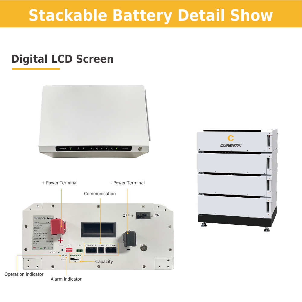 CURENTA in Intersolar 2023: New Products Release