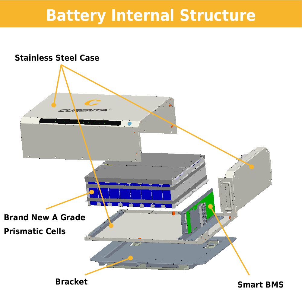 CURENTA in Intersolar 2023: New Products Release