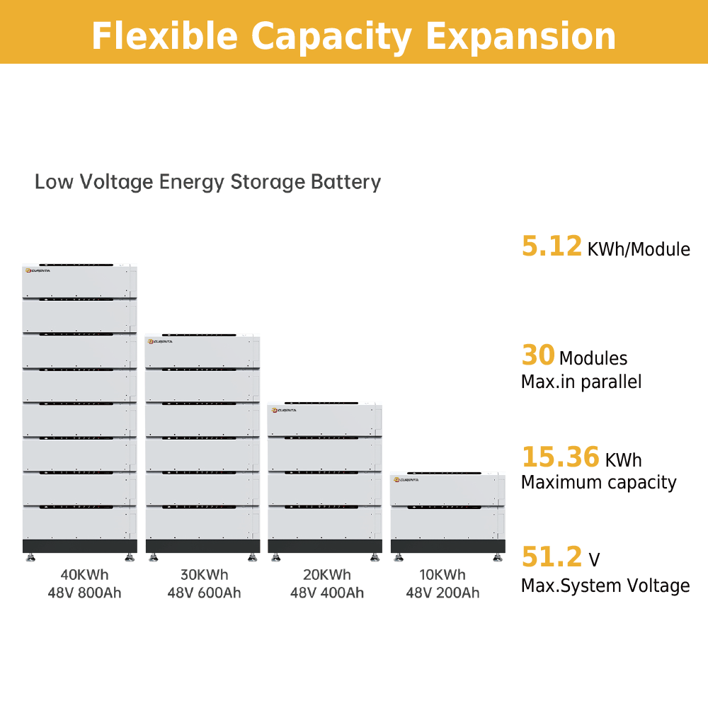 Low Voltage Stackable ESS