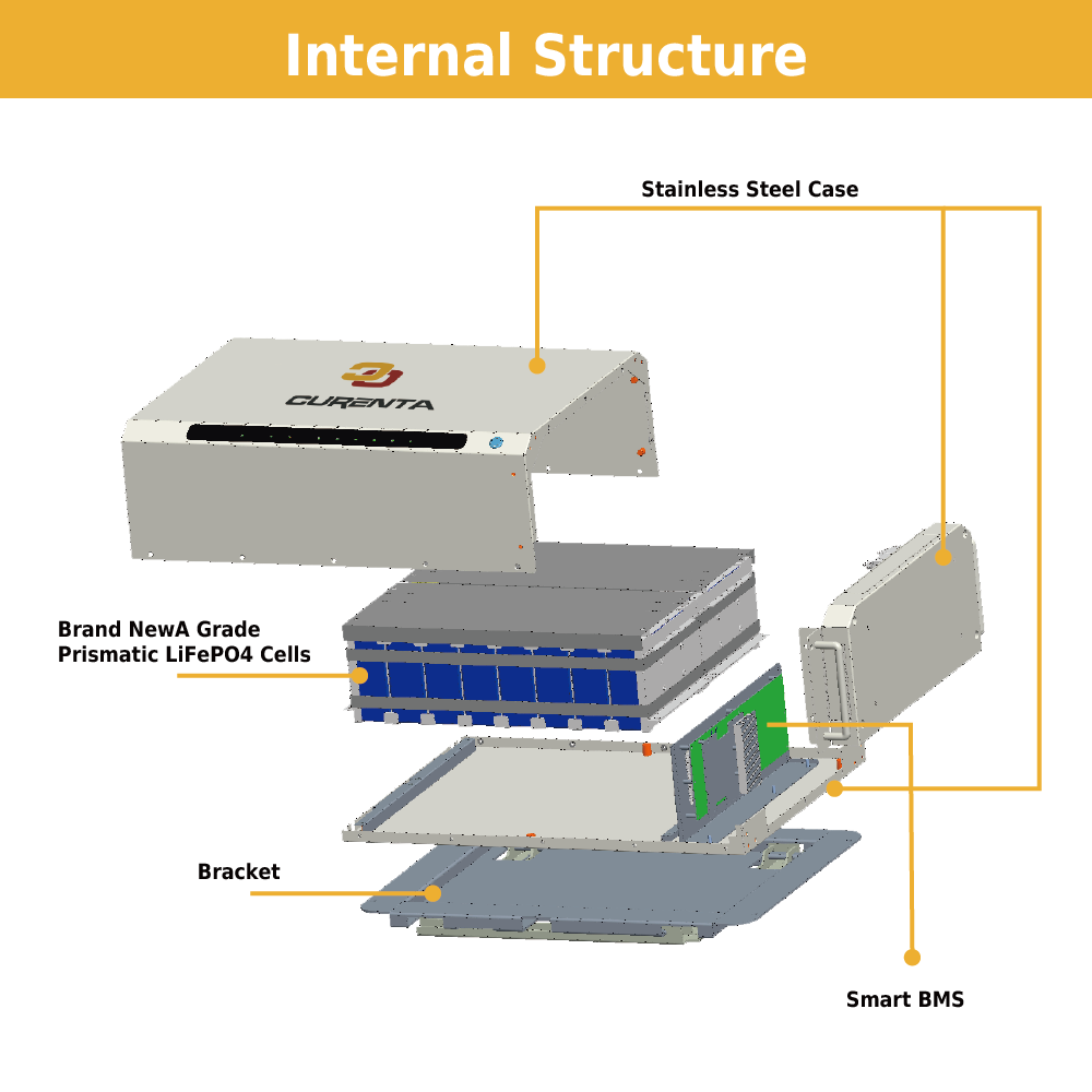 Low Voltage Stackable ESS