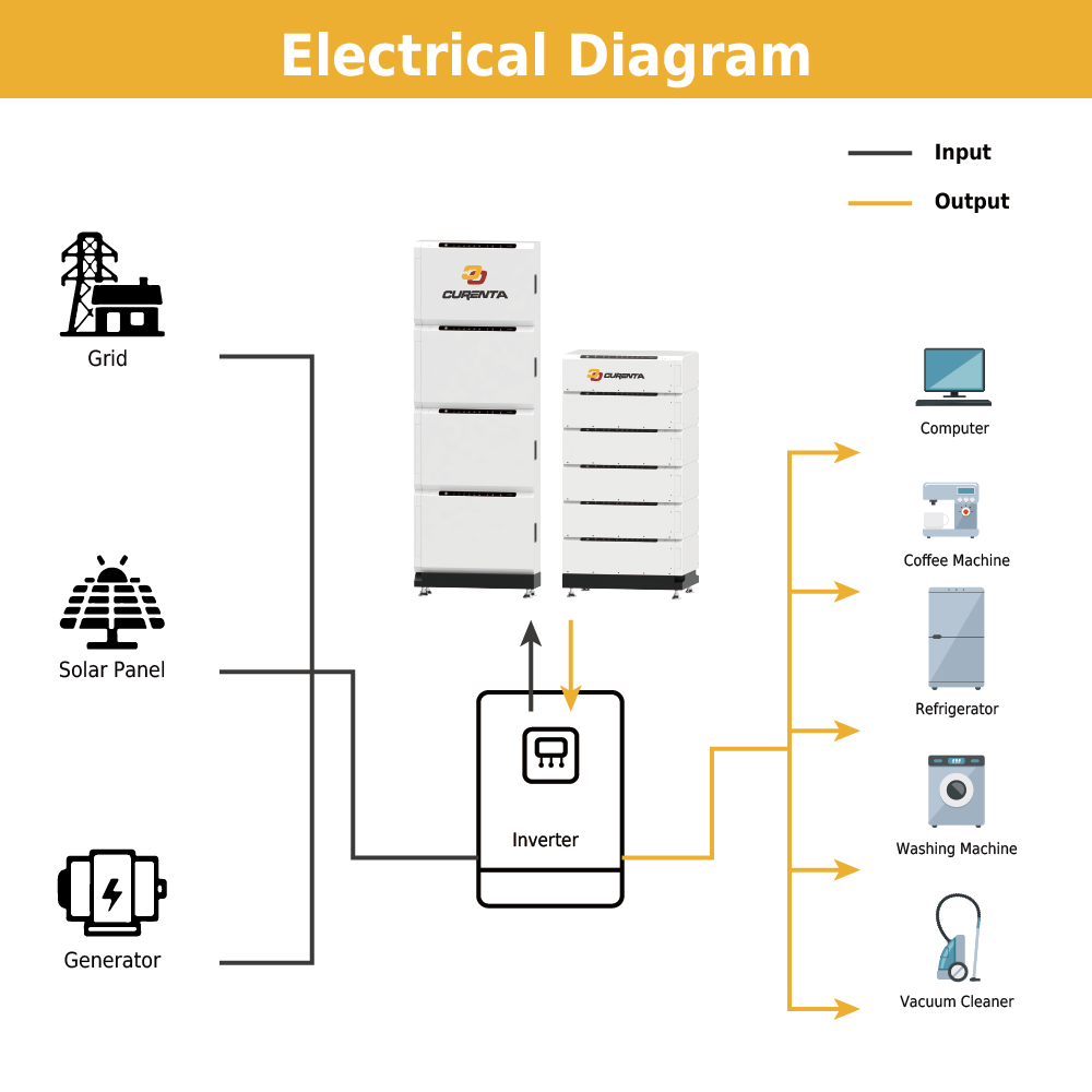 Low Voltage Stackable ESS