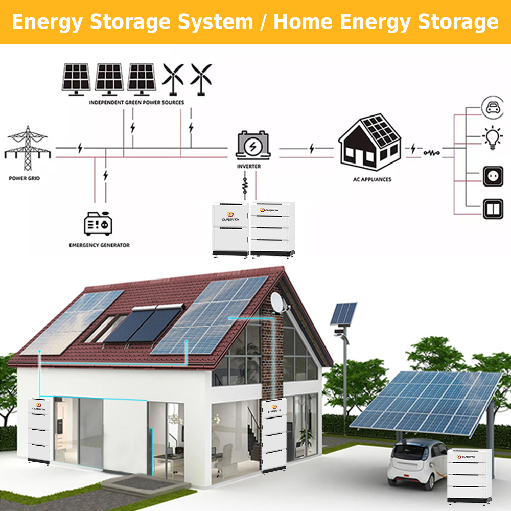 Low Voltage Stackable ESS